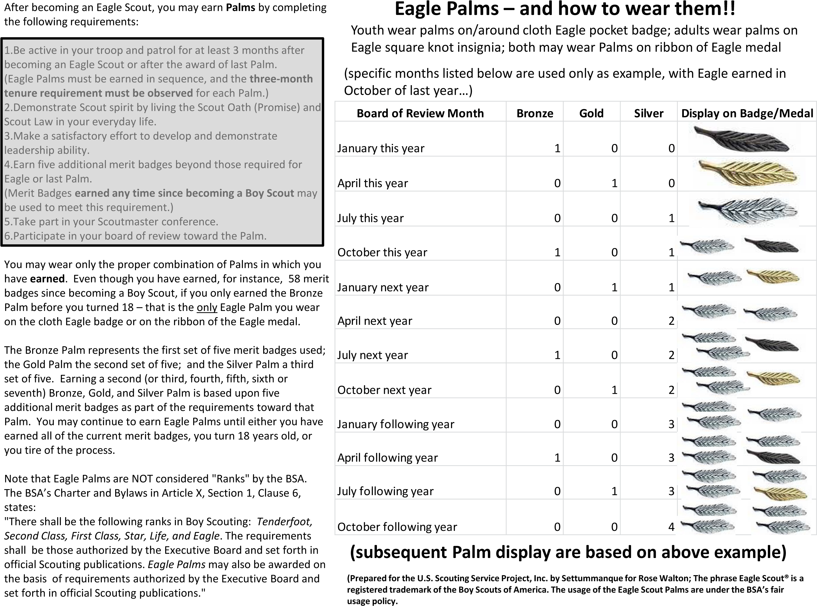 Eagle Palms Settummanque (2897x2166), Png Download