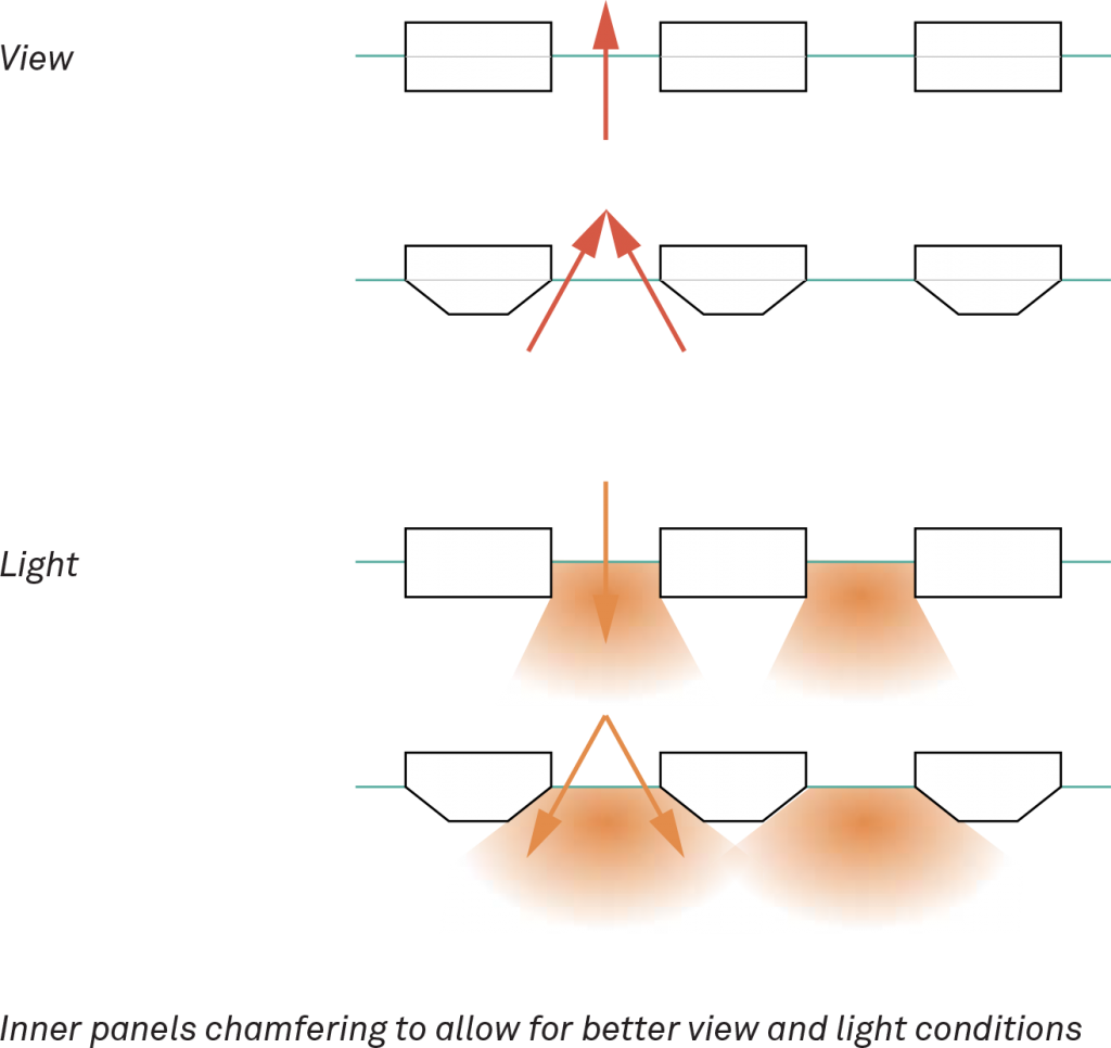On The Other, The Work Environment Is Predominantly (1024x966), Png Download