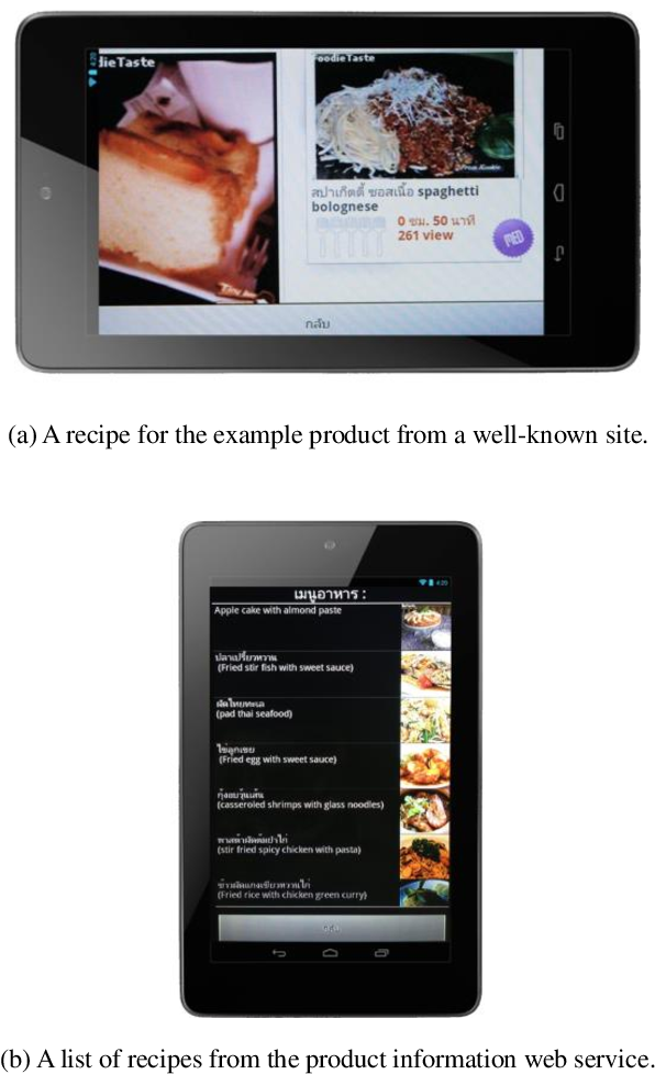 The Prototype For Food Products Display Showing Food (723x1001), Png Download