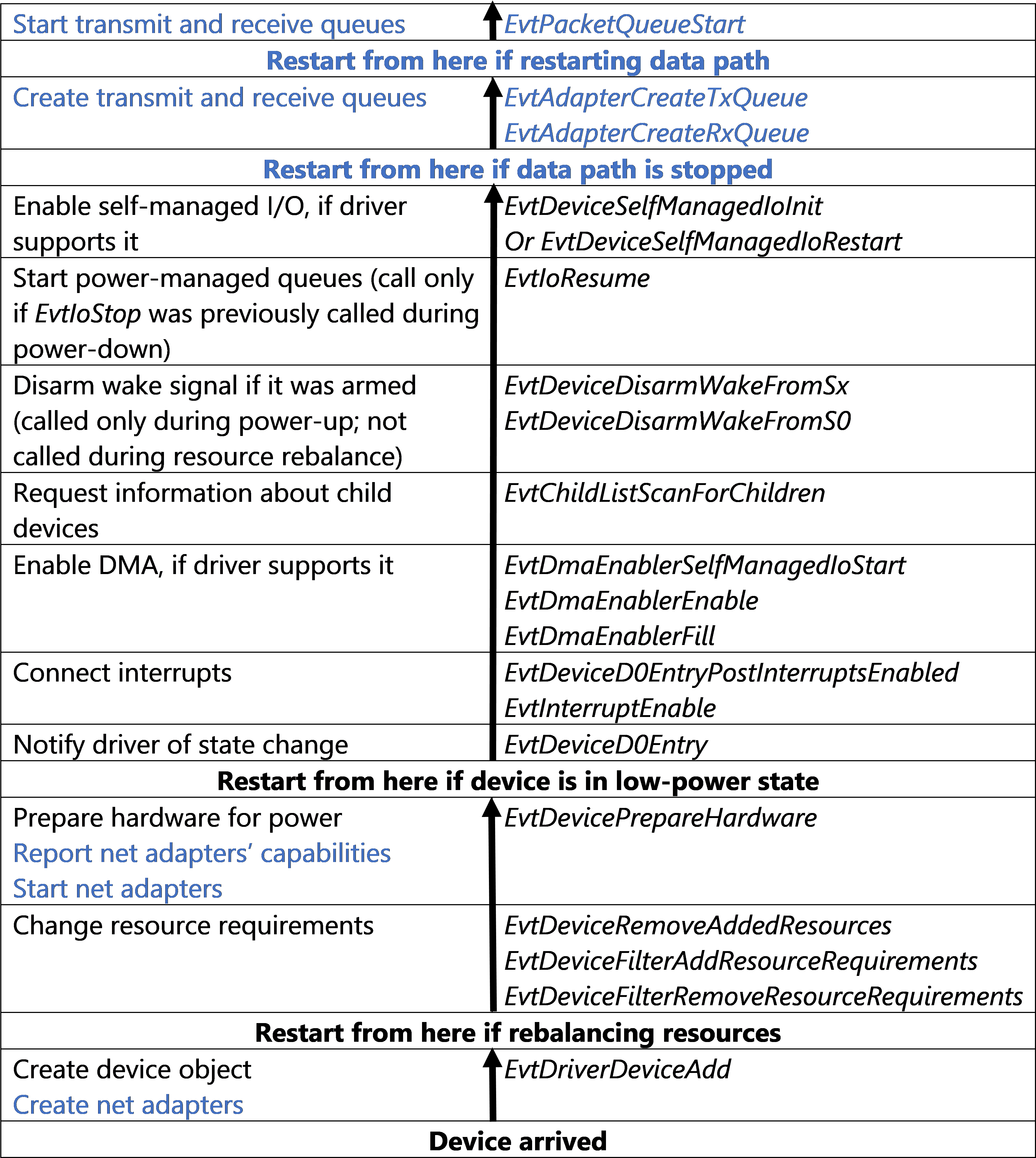 Download Device Enumeration And Powerup Sequence For Netadaptercx PNG