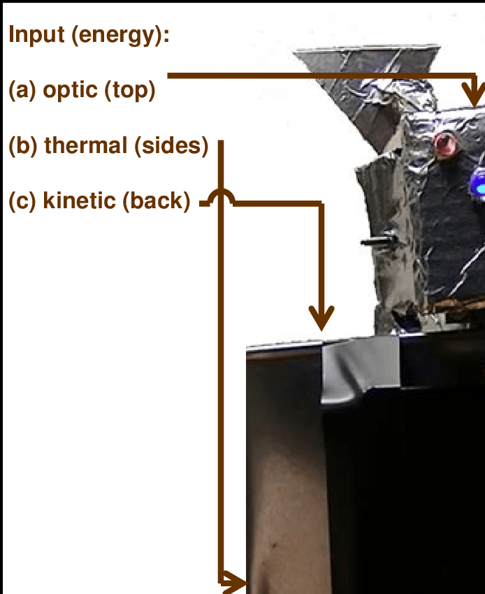 Energy Harvesting Prototype (694x850), Png Download