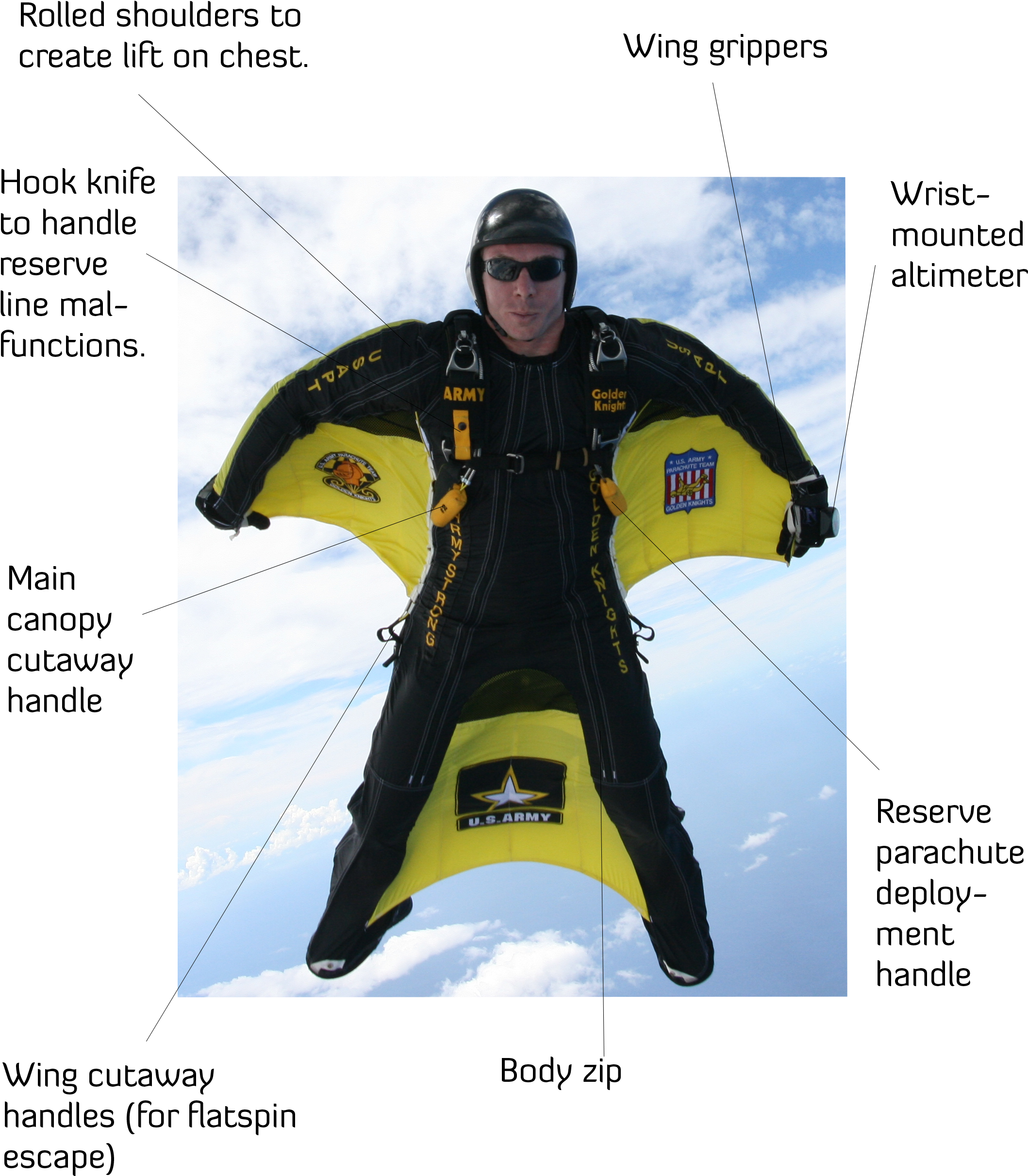 Skydiver Png (2230x2550), Png Download