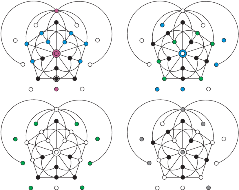 A Line Of Type Iii, Endowed With Two Doilies (850x668), Png Download