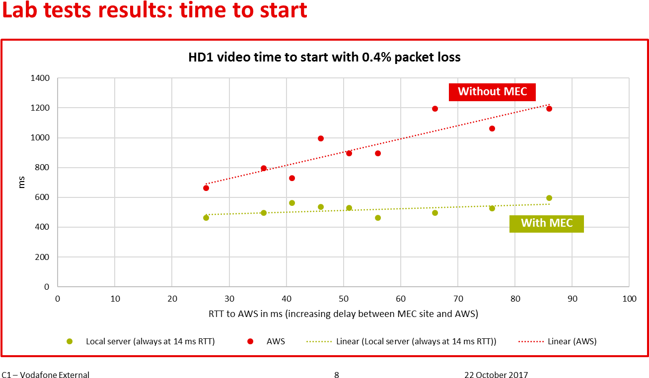 Png Transparent Download Vodafone Saguna Research Results (1334x807), Png Download