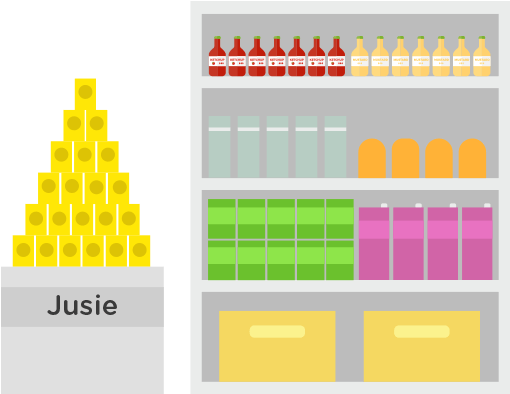 Most Brands Believe Shelf-share Directly Impacts Market (800x433), Png Download