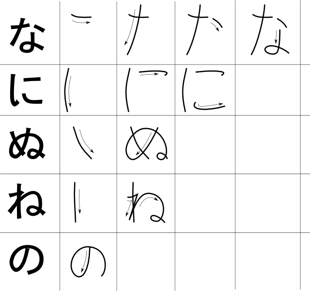 Hiragana Strokes N (640x600), Png Download