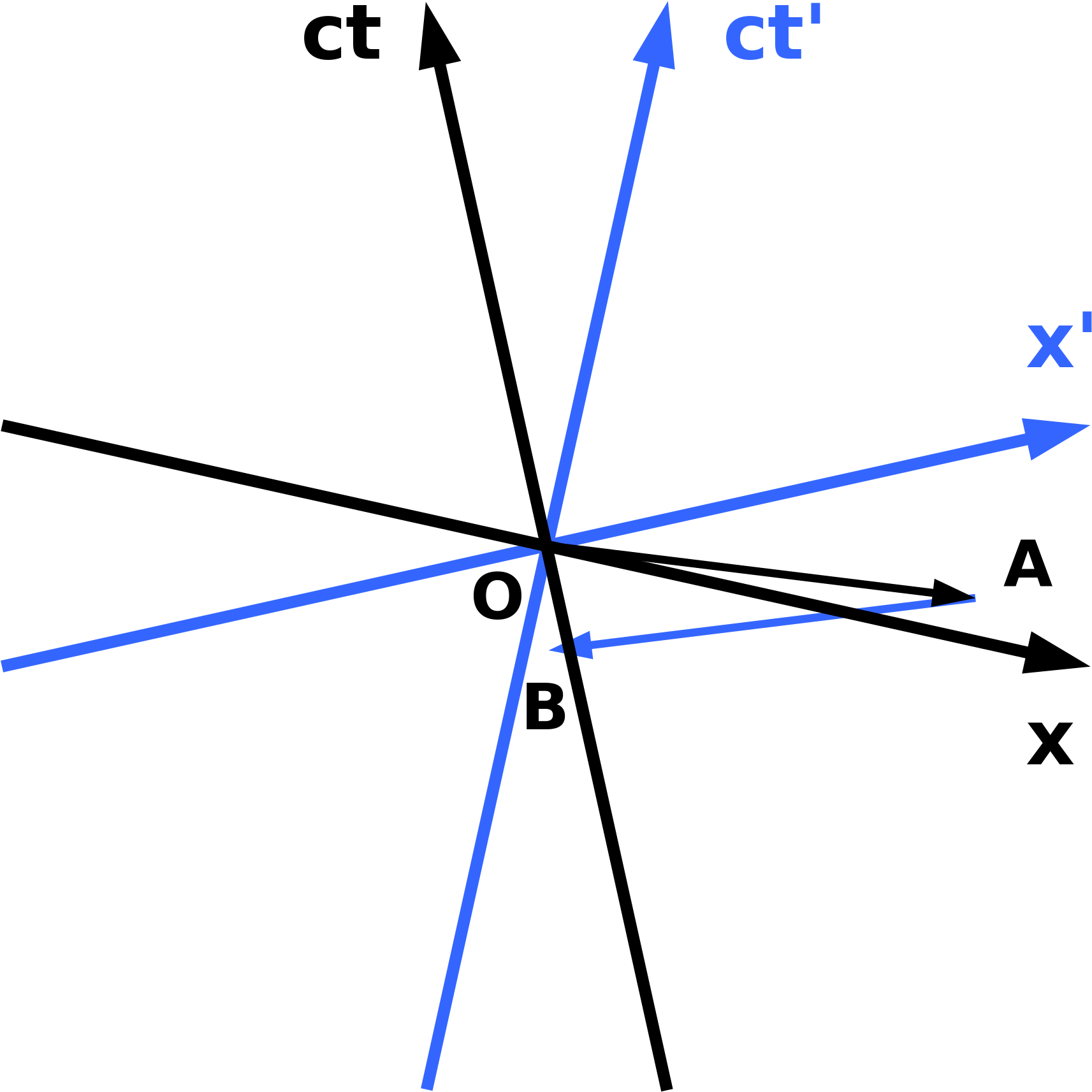 Open (2000x2000), Png Download