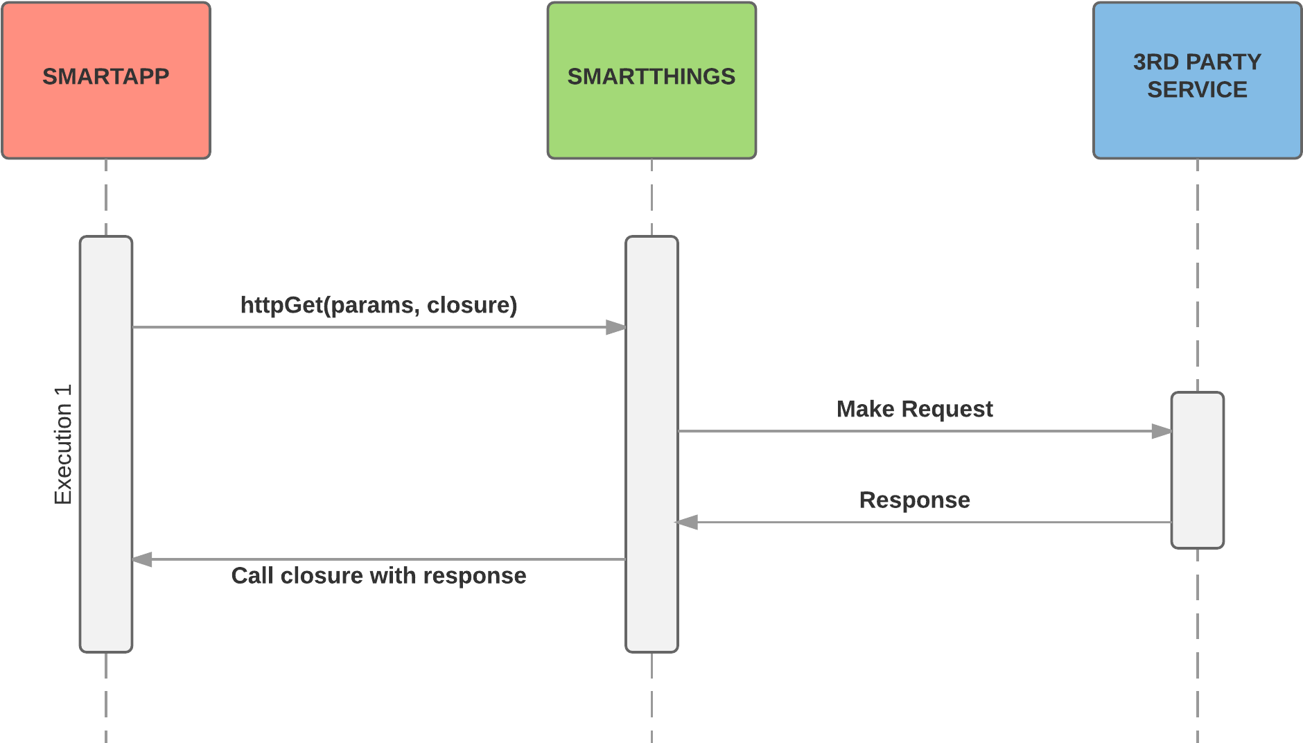 Sync Http Sequence 1 (2025x1219), Png Download