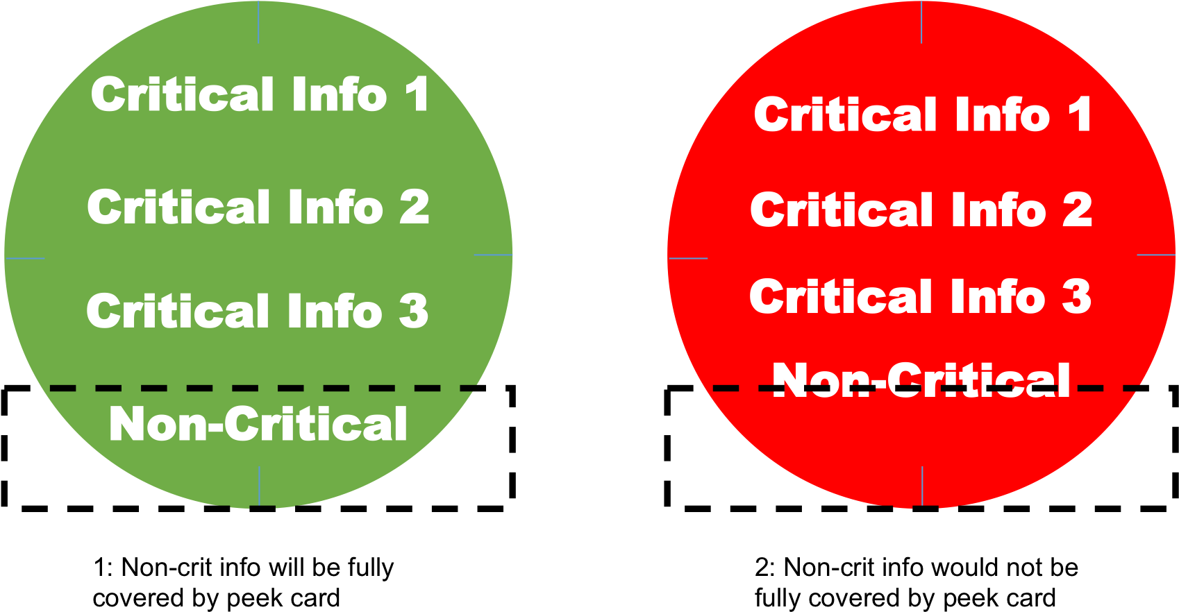 Dotted Line Is Where The Peek Card Would Be (1697x890), Png Download