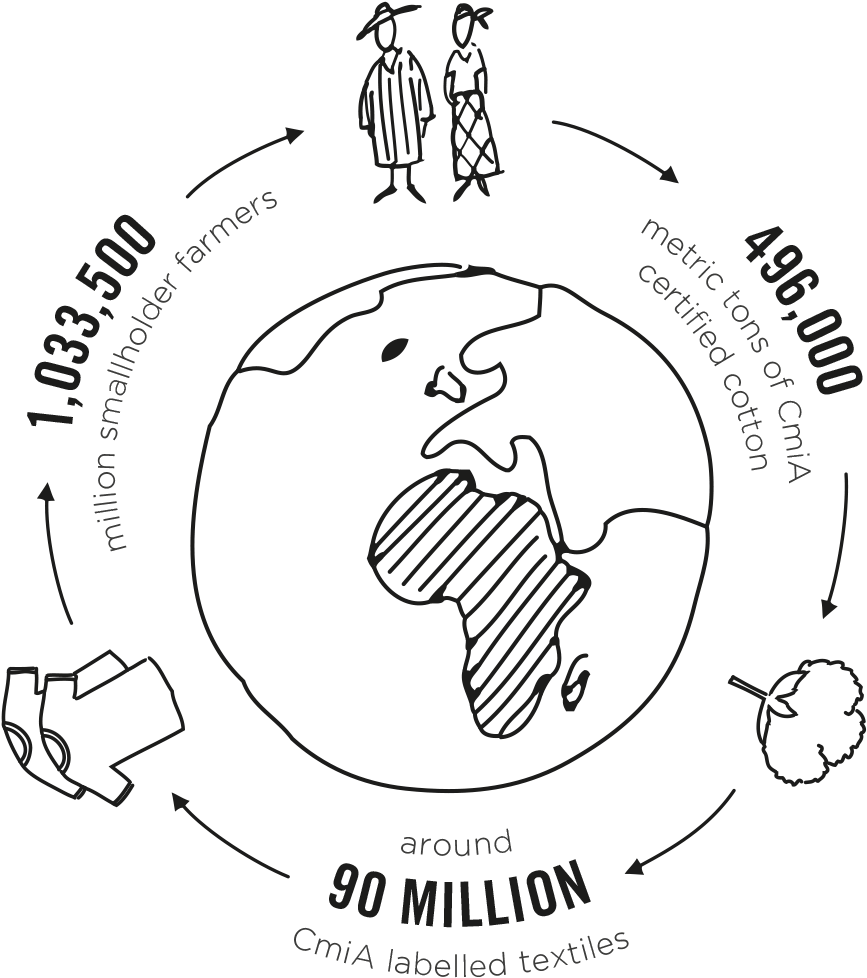 In Its Mission To Help African Smallholder Farmers (947x1015), Png Download