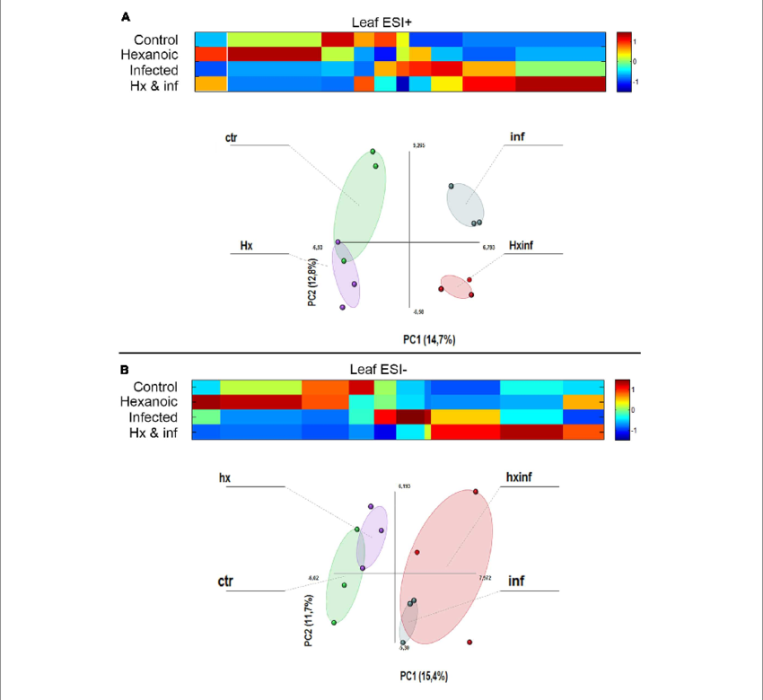 Principal Component Analysis And Cluster Plots Comparing (850x780), Png Download