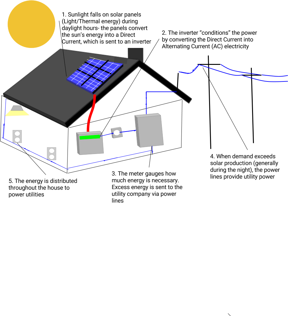 Fossil Fuels- Traditional (960x1056), Png Download