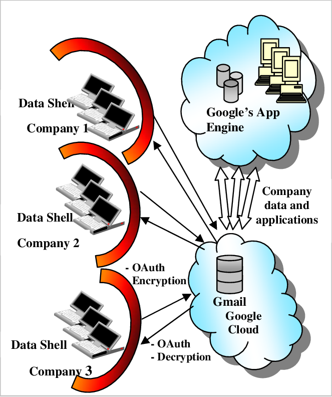 Model 1-security On Public Clouds (663x792), Png Download