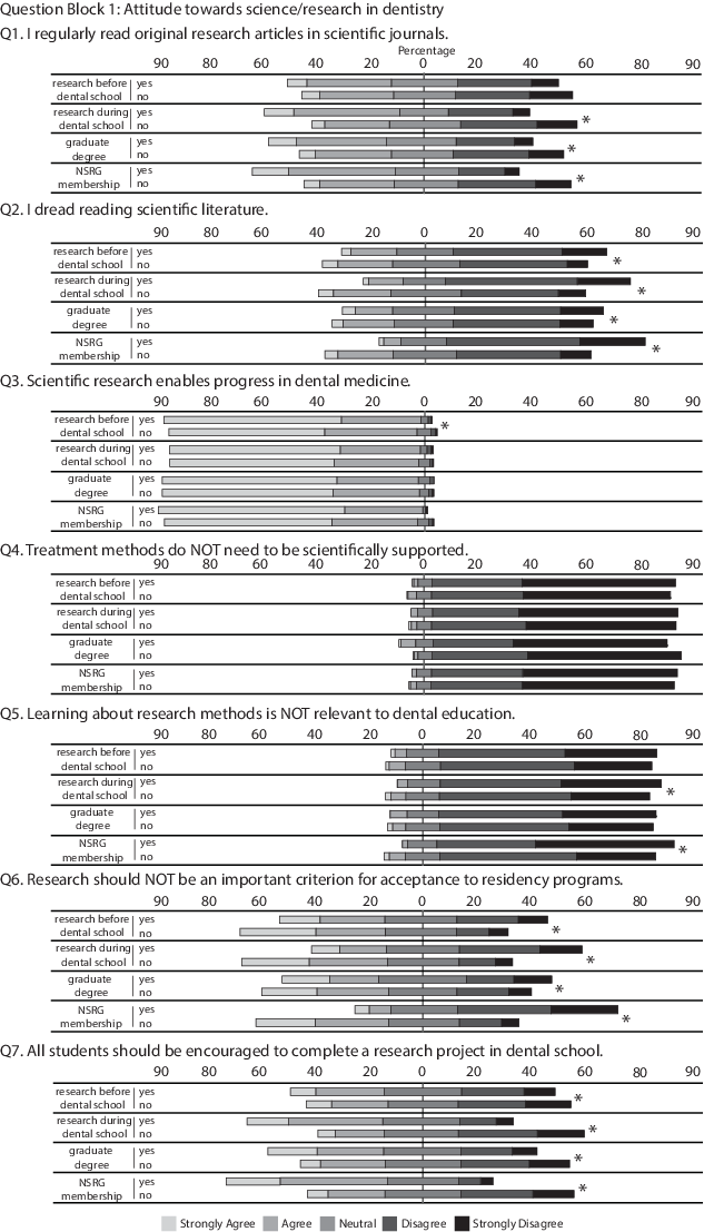 Response By Question In Block 1 Note (633x1107), Png Download