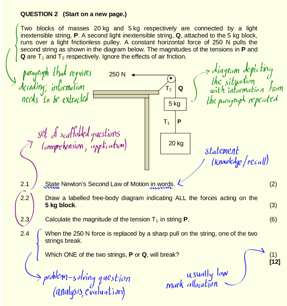 We Have Made This Question The Basis For One Of Our (1000x1065), Png Download