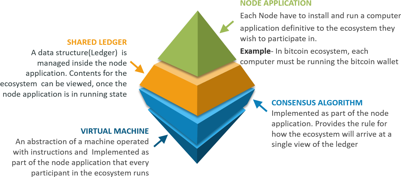 Blockchain Components Top Blockchain Interview Questions (1392x631), Png Download