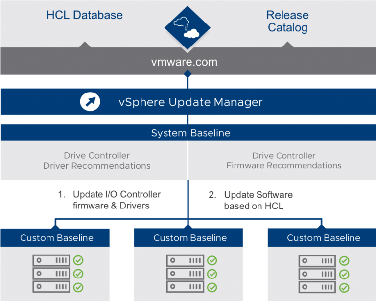 Centralized Html5 Lifecycle Management (768x615), Png Download