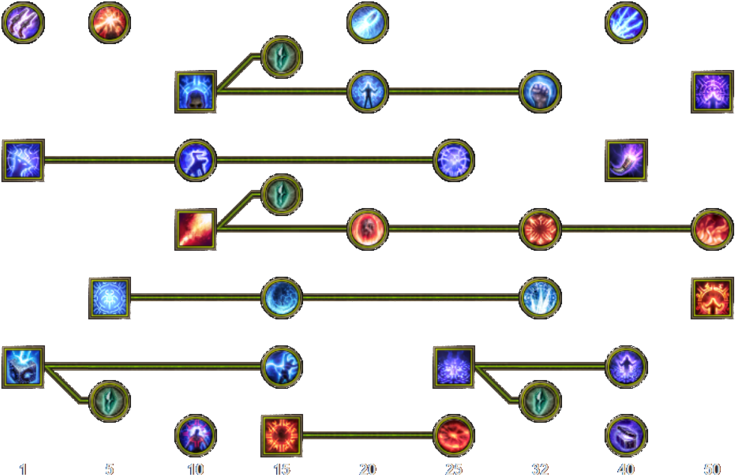 Skill Tree Mobile Inquisitor (750x493), Png Download