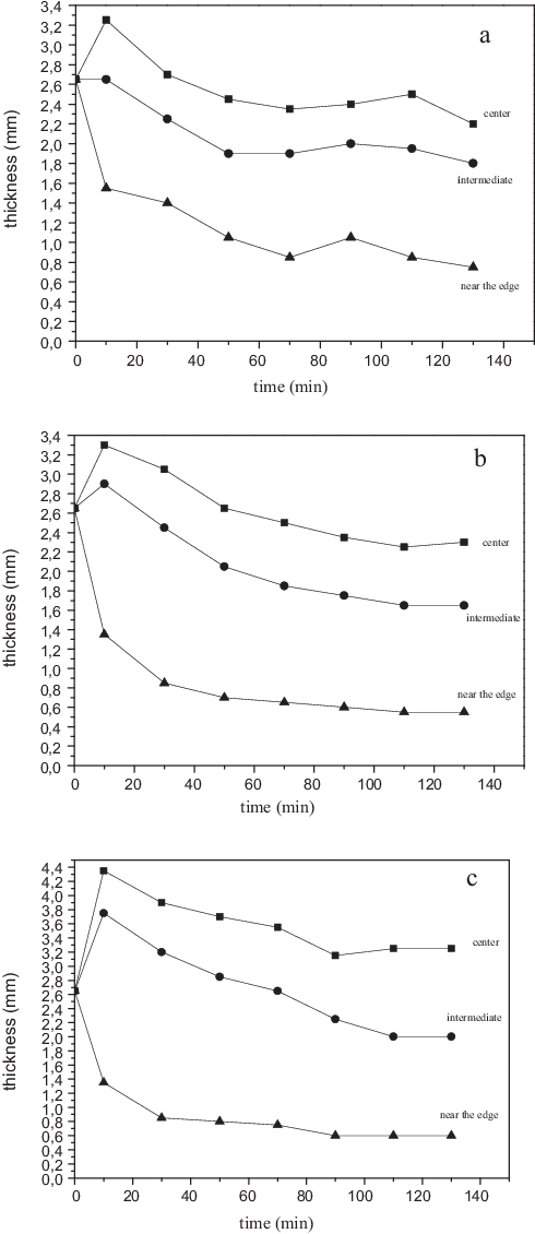 Dope Thickness As A Function Of Time At Three Positions - Diagram (490x1130), Png Download
