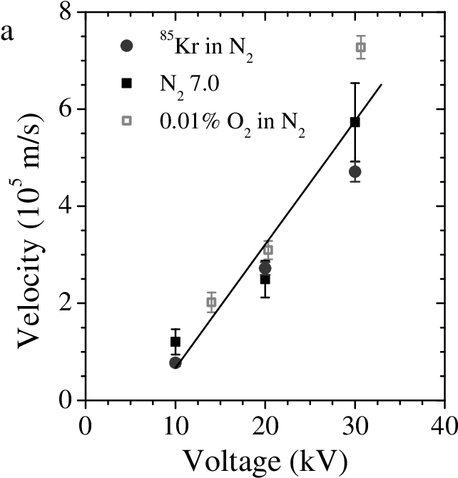 Streamers Created With The C-supply At 1 Hz Repetition - Plga (680x680), Png Download