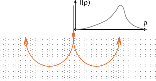 Color Online) Sketch Of The Pencil Beam Backscattering - Thread (510x264), Png Download