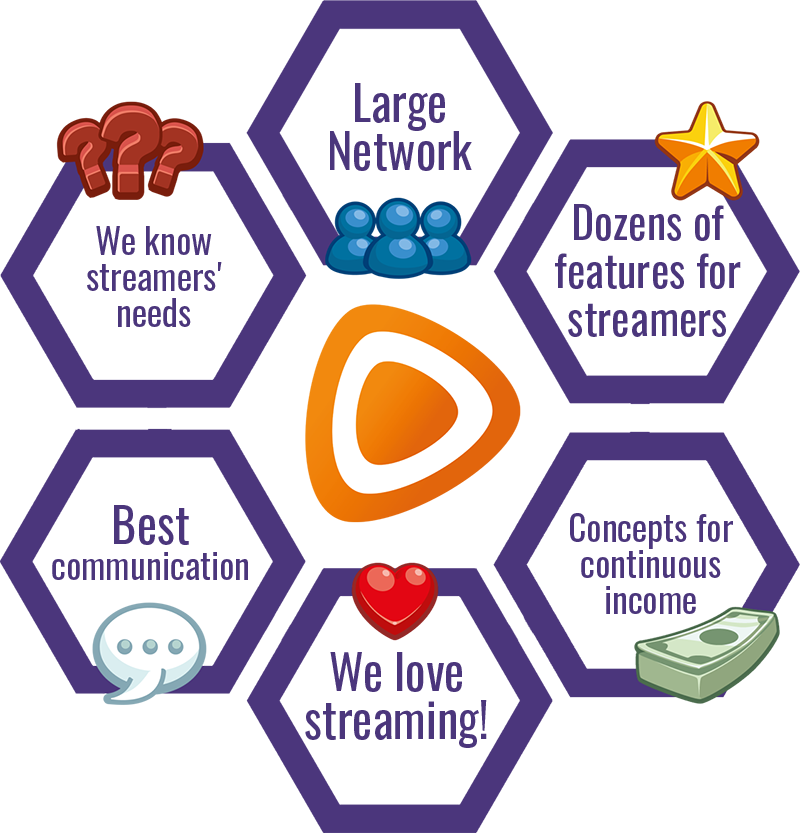 Why We Are Your Contact Person - Cycle Flow Chat Creative (800x833), Png Download
