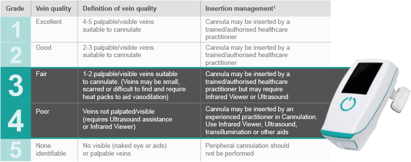 The Use Of Near Infrared Vein Location Technology In - Vascular Access (871x335), Png Download