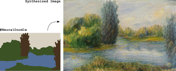 Champandard On Twitter - Deep Learn Image Style Transfer (600x241), Png Download