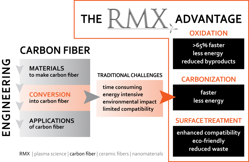 Partnership - Carbon Fibre Surface Energy (800x519), Png Download