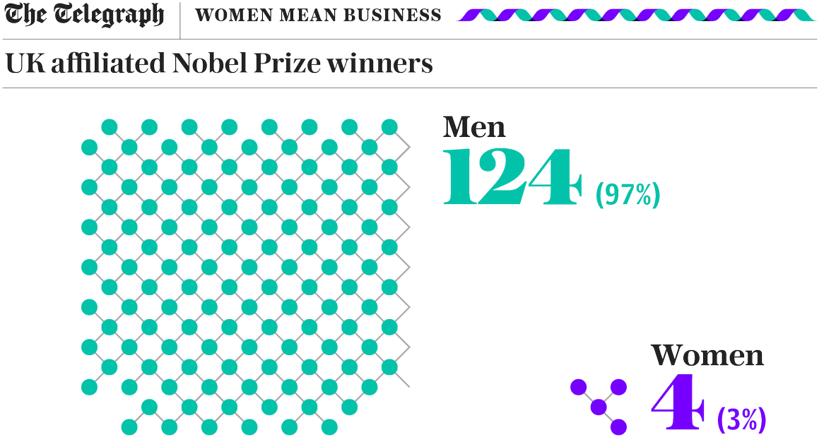 Science Is Notorious For Underrepresentation Of Women (1200x675), Png Download