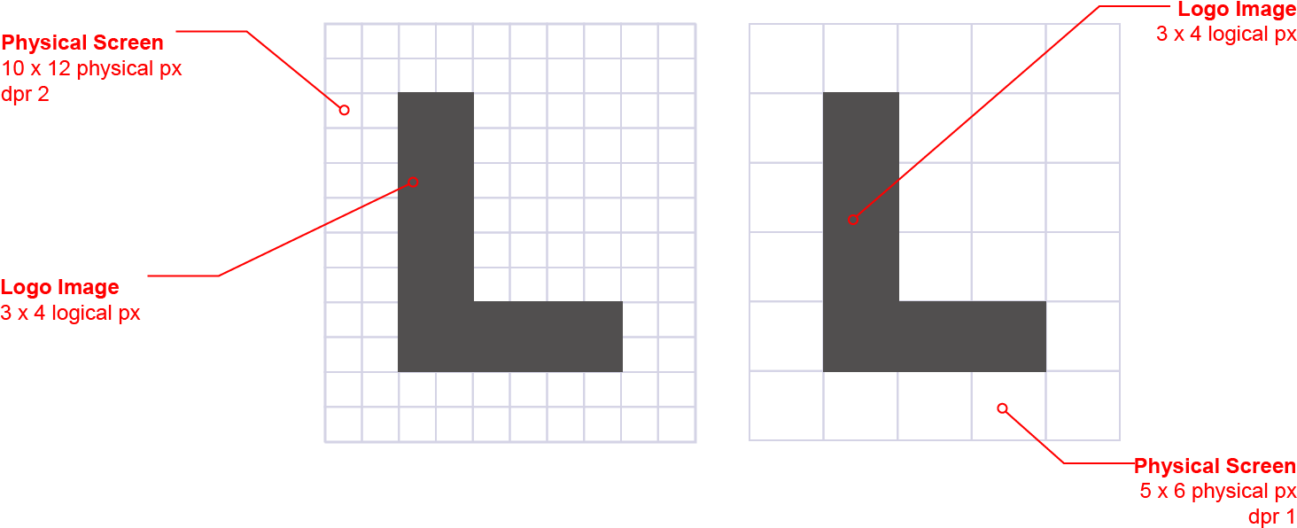 The Advantage Of This, Is That Device Manufacturer's (1465x602), Png Download