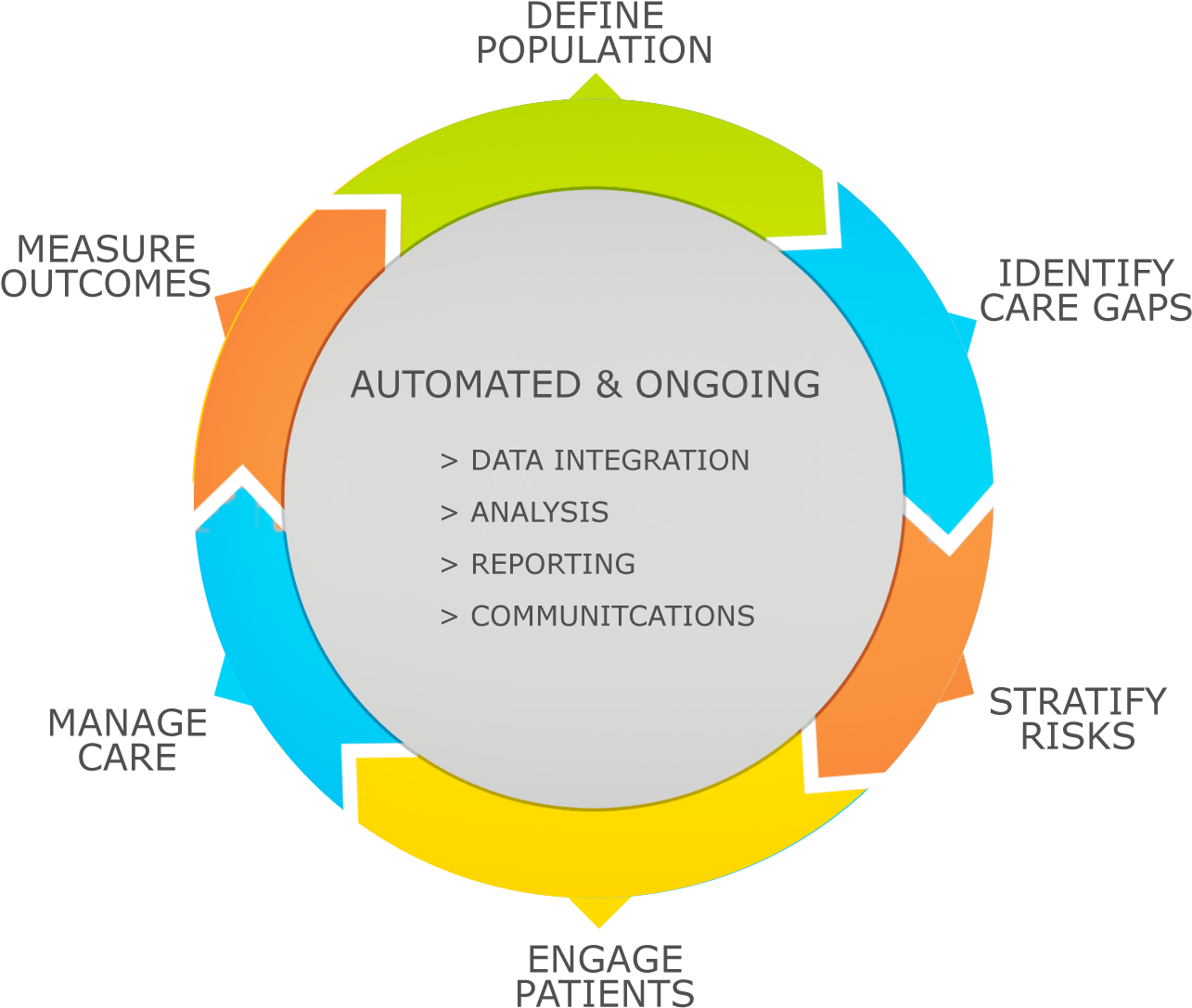 The High Growth Opportunity Of The Population Health (1300x1150), Png Download