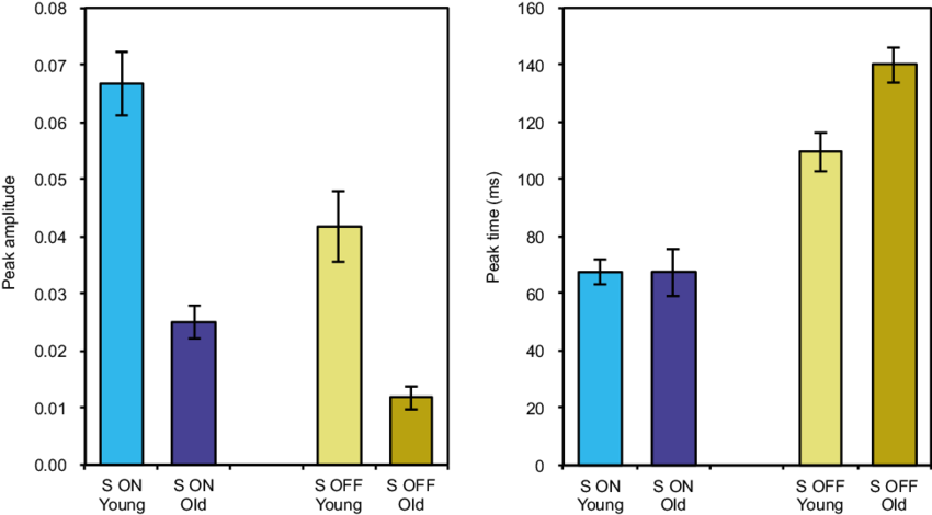 Mean Peak Amplitude (left) And Peak Time (time At The (850x470), Png Download