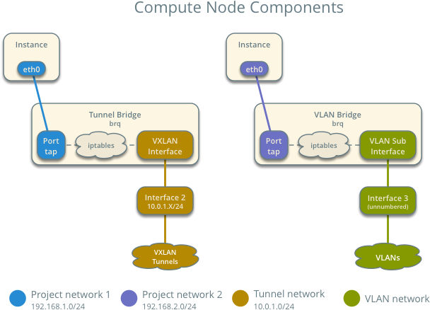 Compute Node Components (645x486), Png Download