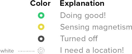 Sensor Color Explanation (1251x459), Png Download