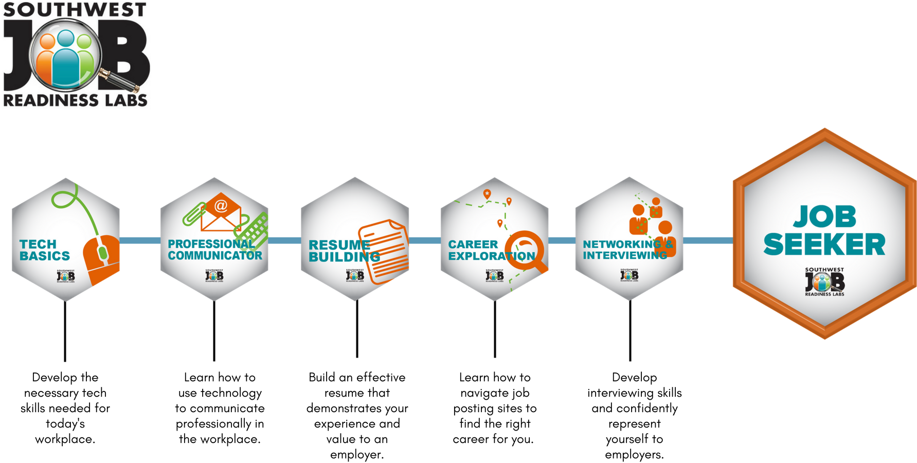 Learning Pathway For Swjrl Including The Tech Basics, (1920x1080), Png Download