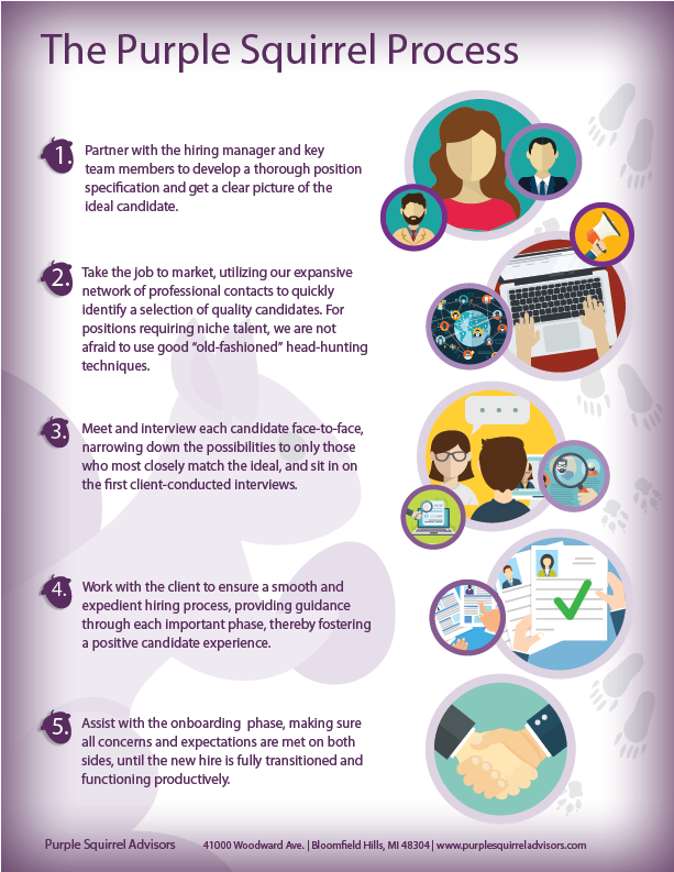 It's Our Process That Makes The Difference (1033x850), Png Download