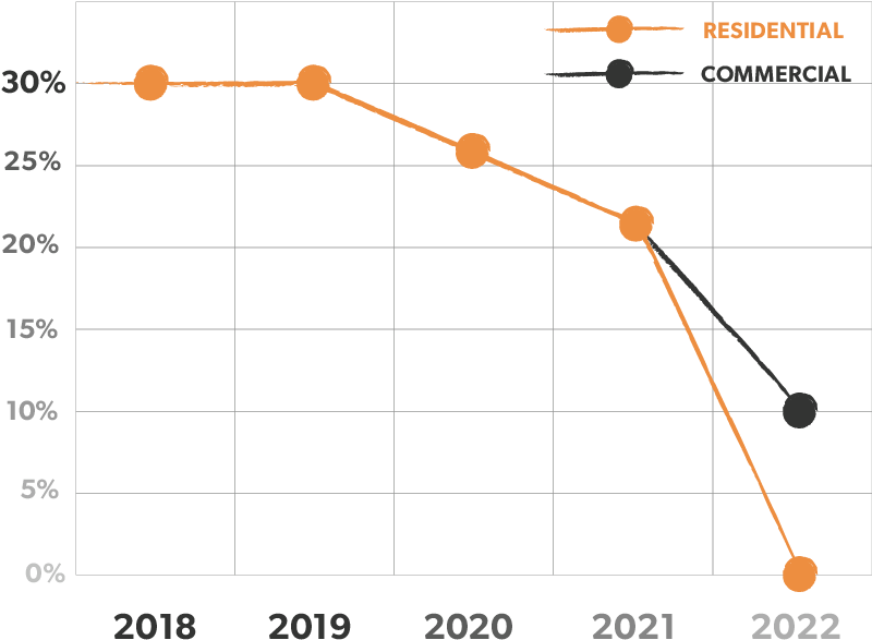 The Federal Solar Tax Credit, Explained In Plain English (801x603), Png Download