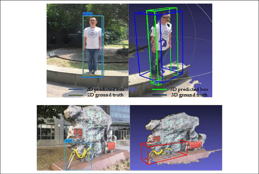 The Detection Results Of The Person And Bicycle (850x572), Png Download