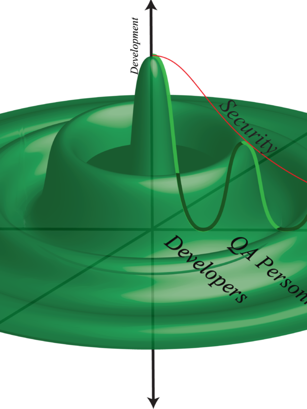3d Devops As A Bessel Function 1 (605x806), Png Download