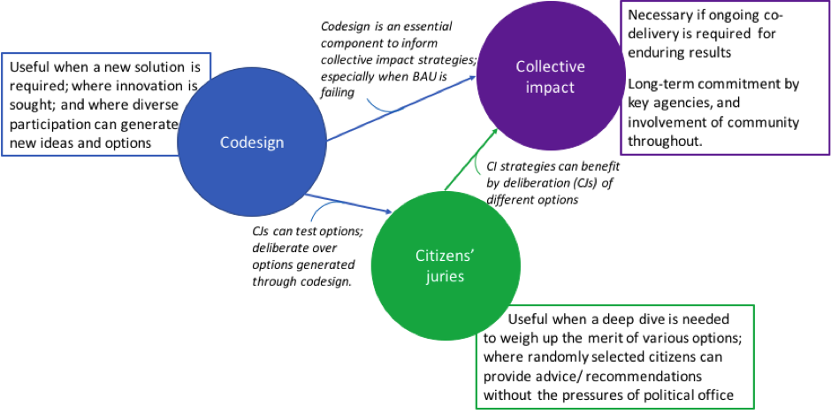 I'm Certain There Are Other Ways These Trends In Collaboration (940x468), Png Download
