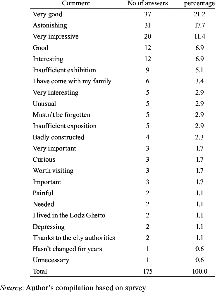 Structure Of Comments Regarding The Radegast Station (734x1008), Png Download