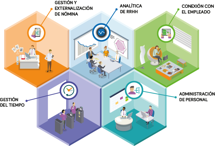 Ayudamos A Gestionar Todas Las Áreas Clave De La Gestión (716x486), Png Download