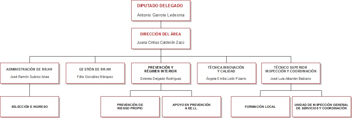 Directorio De Recursos Humanos Y Régimen Interior (1134x380), Png Download