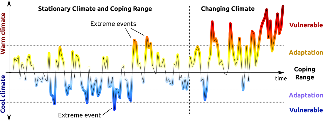 Impacts And Implications Of Marine Heatwaves (1100x413), Png Download