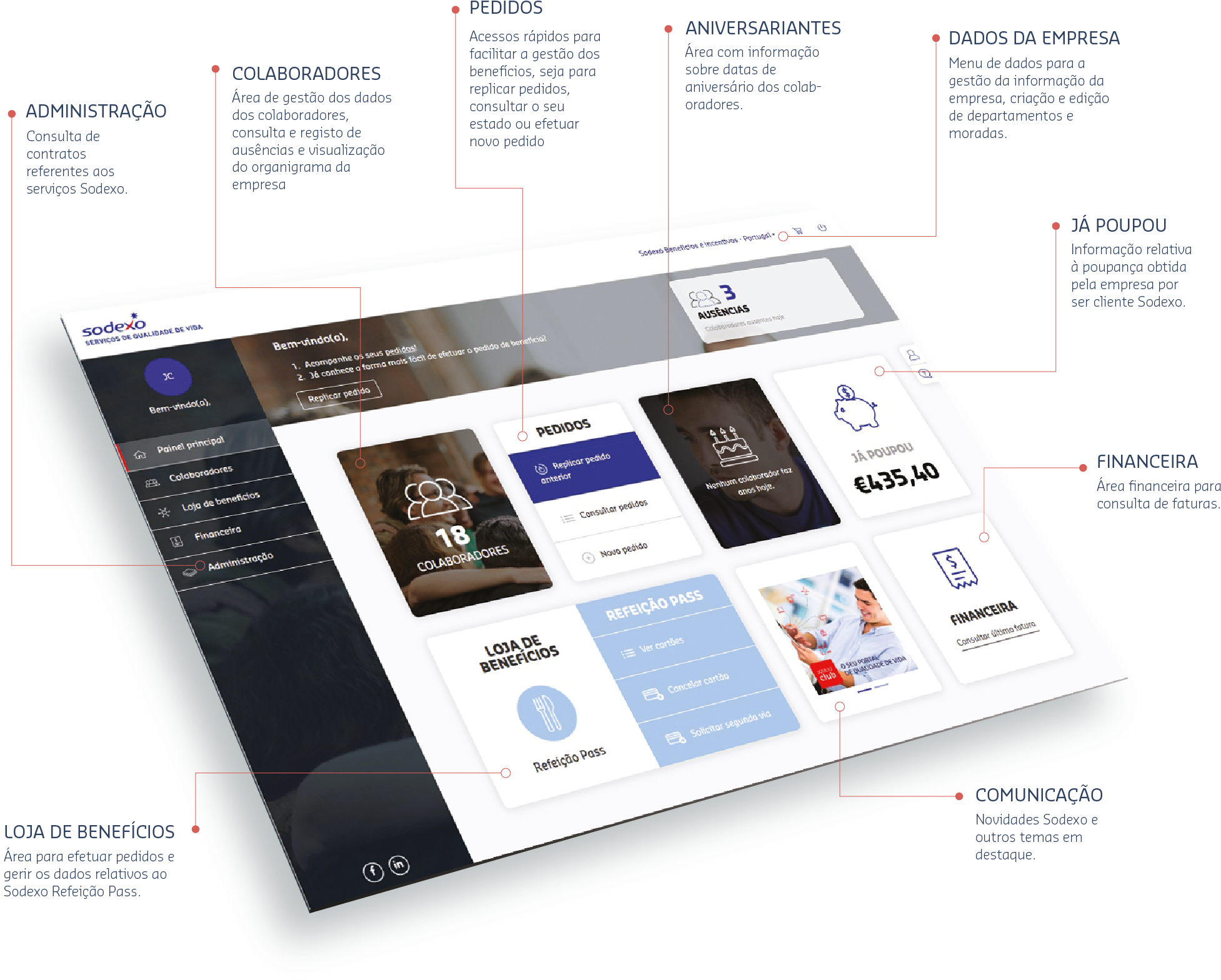 Simplifique A Gestão Dos Recursos Humanos (2013x1746), Png Download