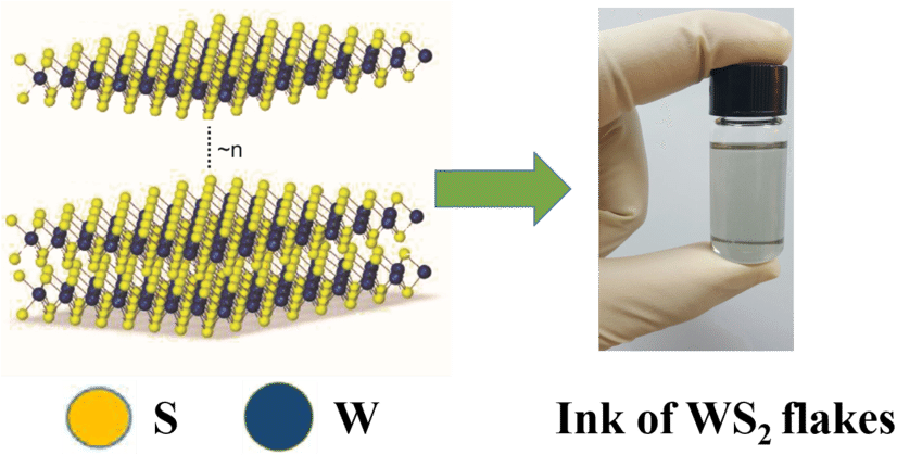 Chemical Structure And As Synthesized Ink Of A Few (850x434), Png Download