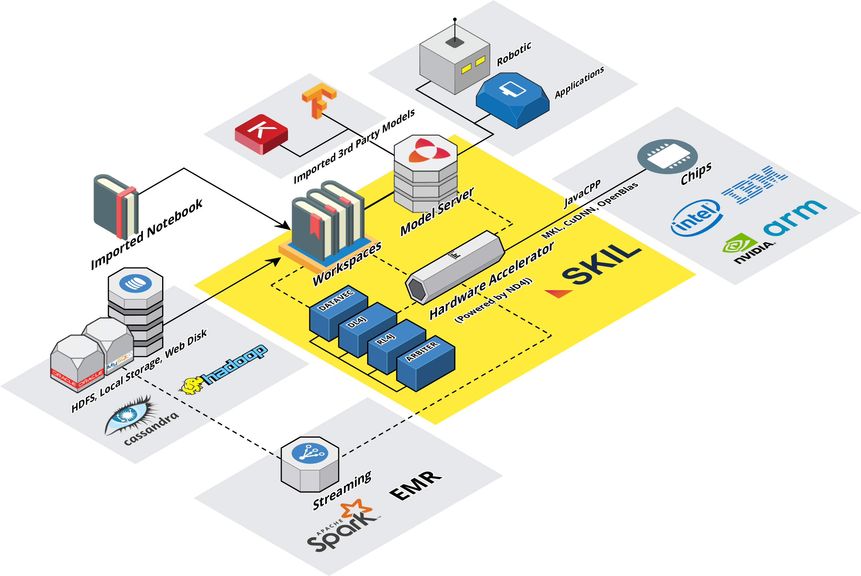 Here, We'll Use The Original Authors' Version Of Yolov2 (2894x1937), Png Download
