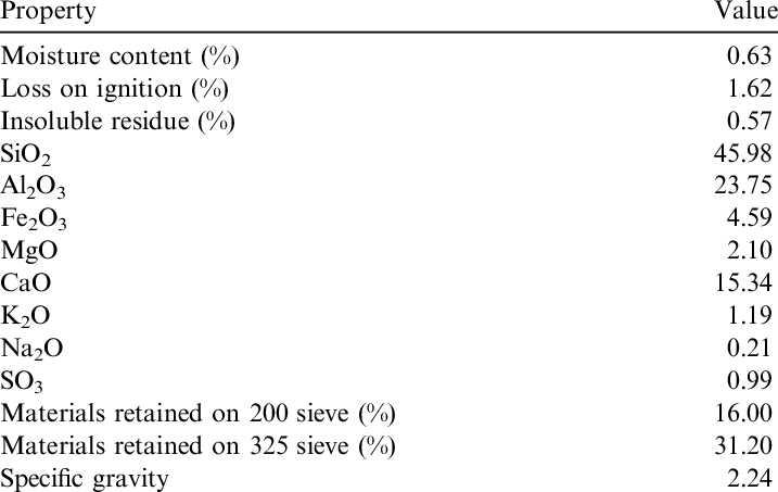 Characteristics Of Fly Ash (717x453), Png Download
