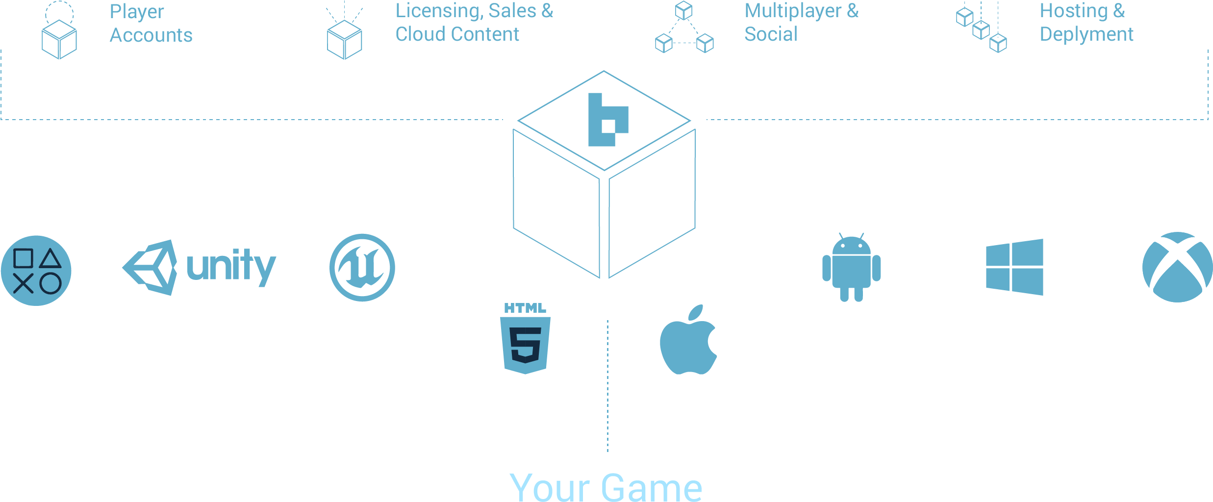 Brinkbit Is A Fast, Extensible, And Scalable Baas Platform (2488x1074), Png Download